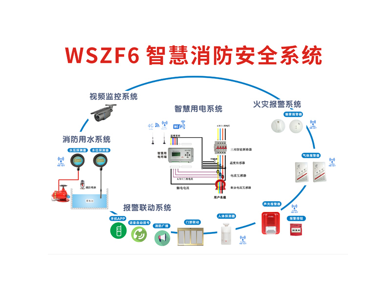 WSZF6ǻȫϵy(tng)